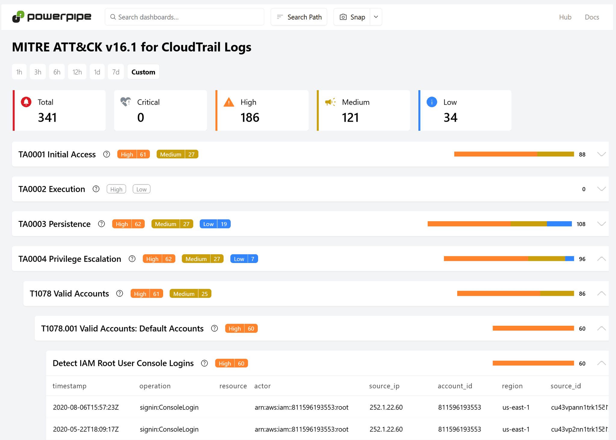 MITRE ATT&CK Dashboard