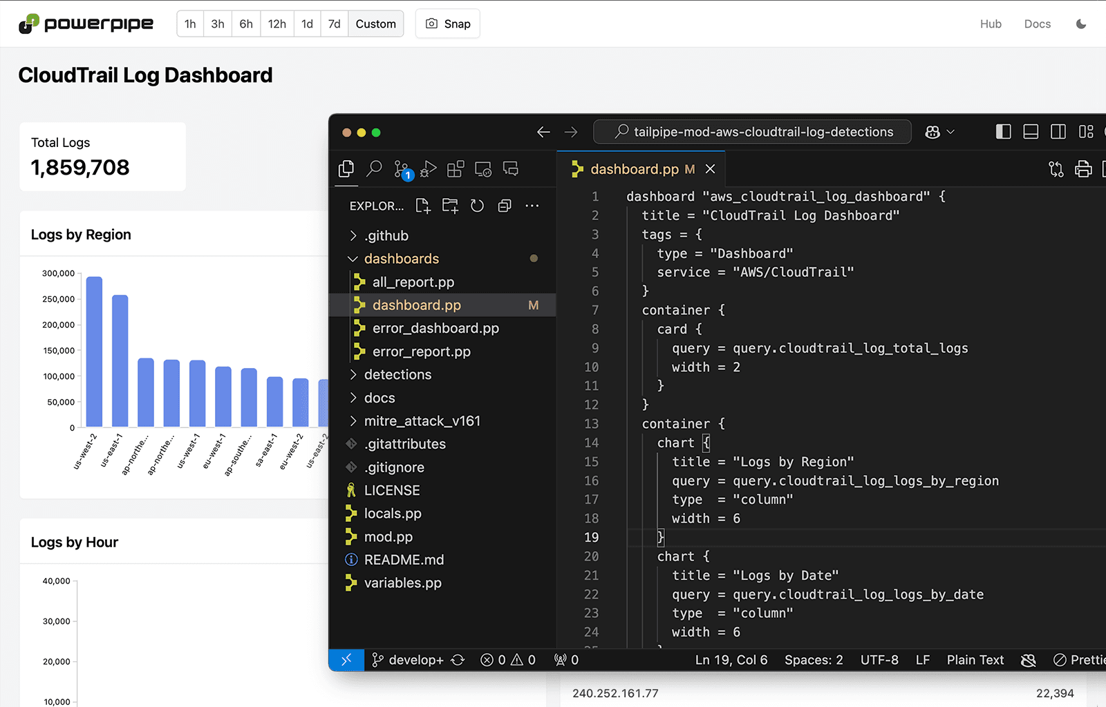 SIEM Dashboards as Code