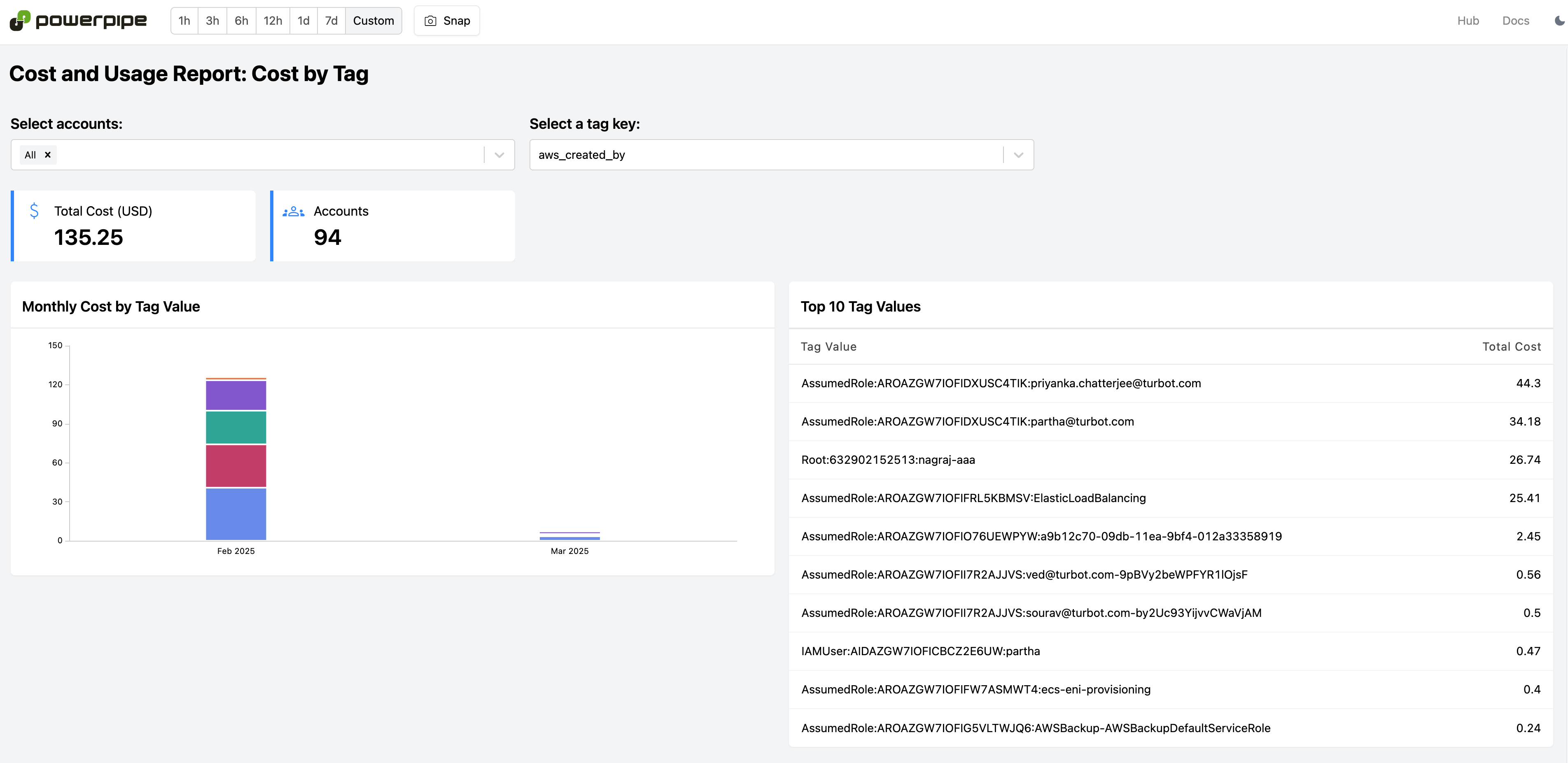 Cost and Usage Report: Cost by Tag dashboard in Powerpipe