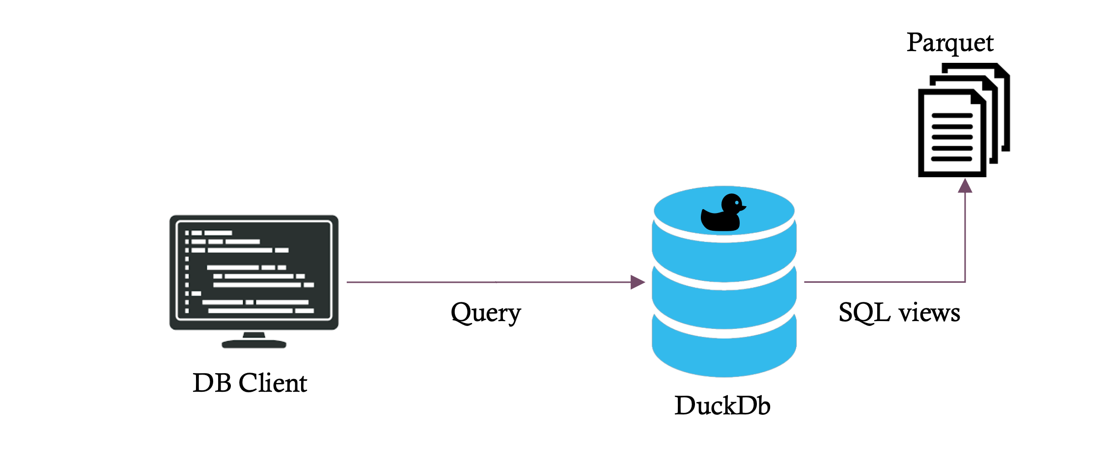DuckLake architecture diagram
